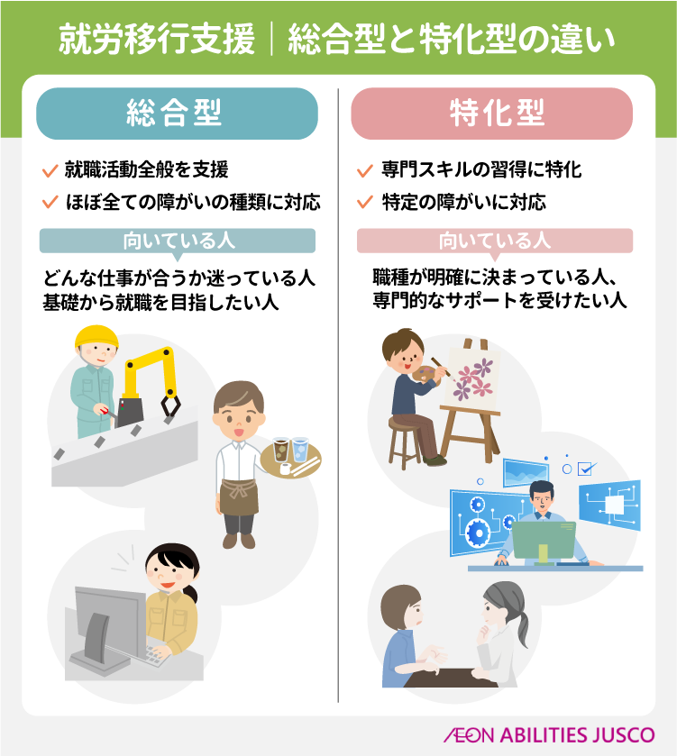 就労移行支援|総合型と特化型の違い