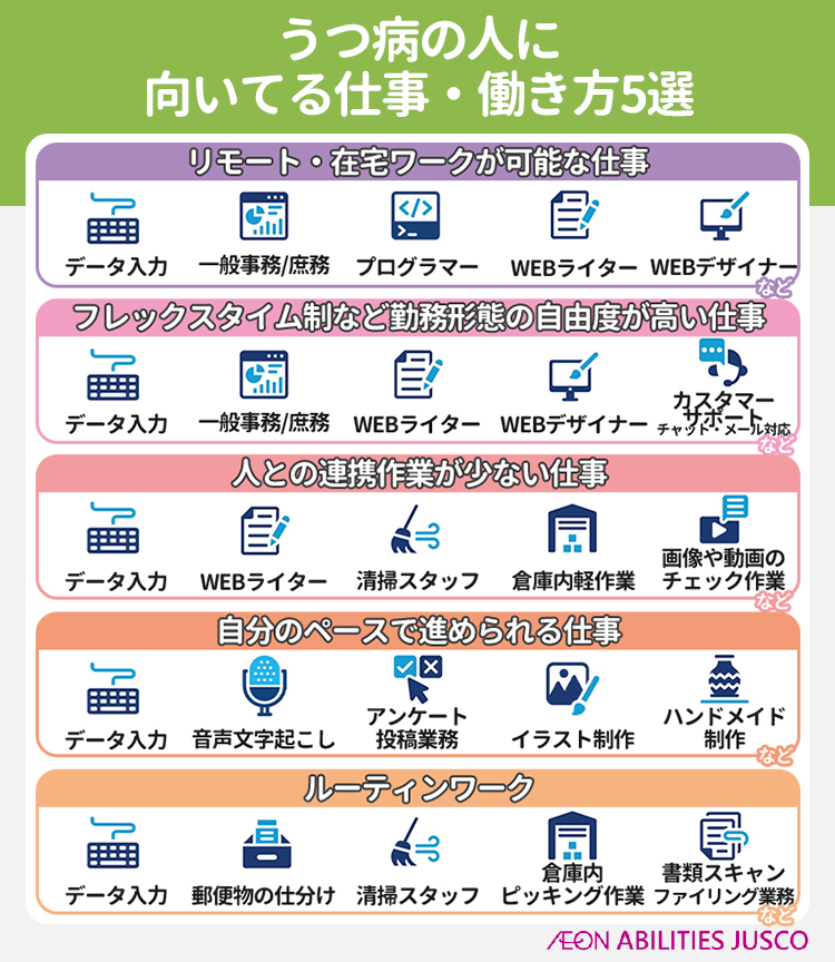 うつ病の人に向いてる仕事・働き方5選