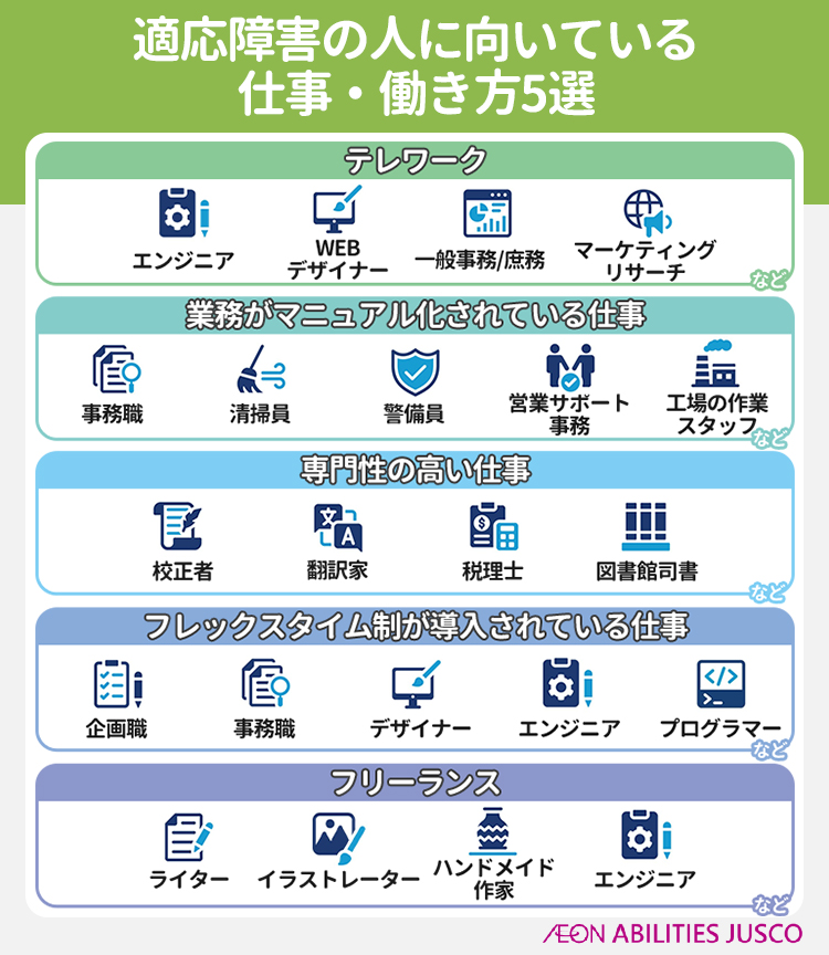 適応障害の人に向いている仕事・働き方5選