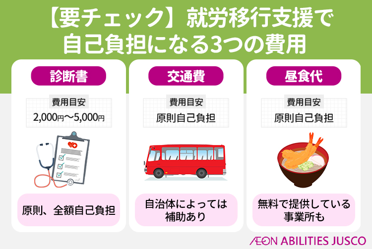 【要チェック】就労移行支援で自己負担になる3つの費用