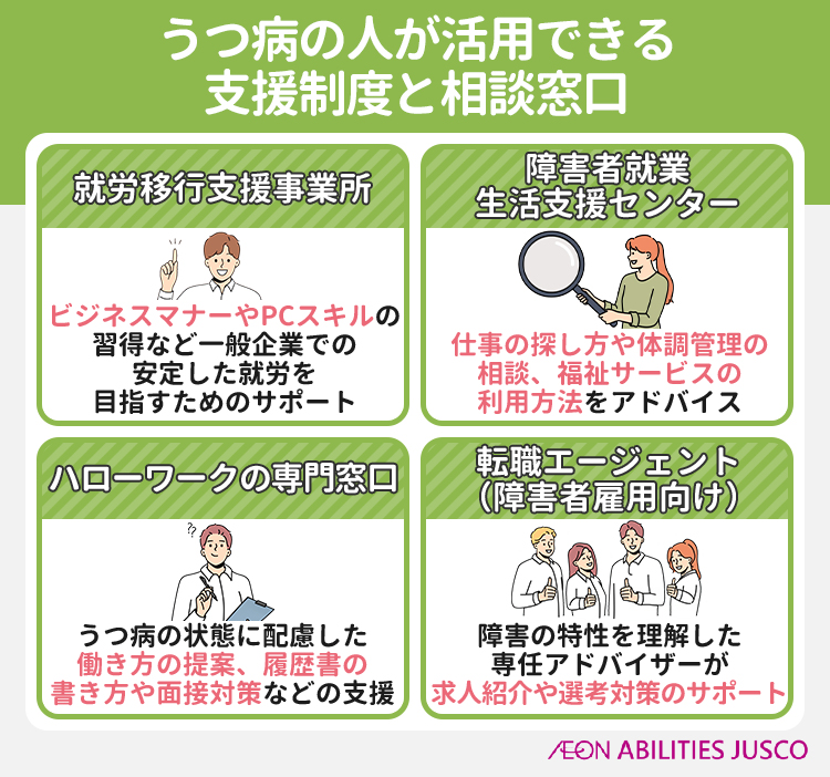 うつ病の人が活用できる支援制度と相談窓口