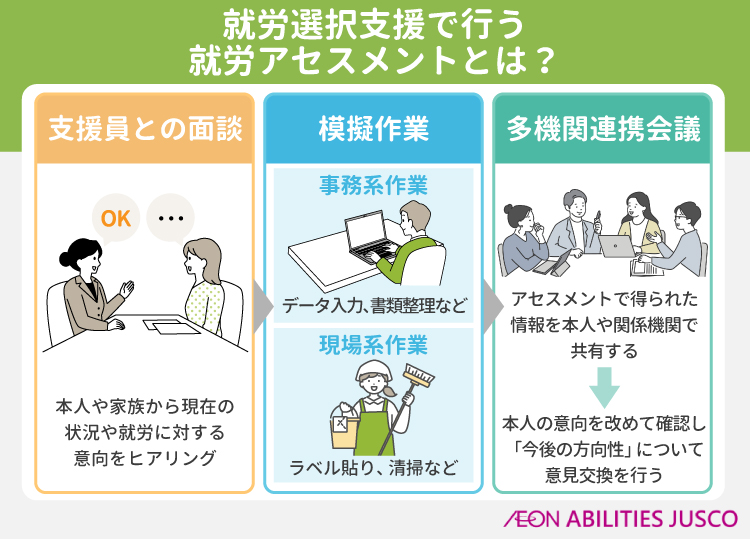 就労選択支援で行う就労アセスメントとは