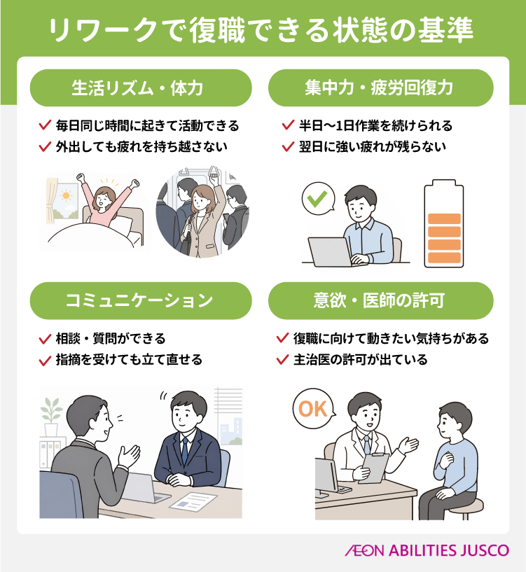 リワークで復職できる状態の基準は4つある！