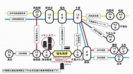稲毛海岸センター
