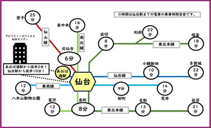 仙台センター