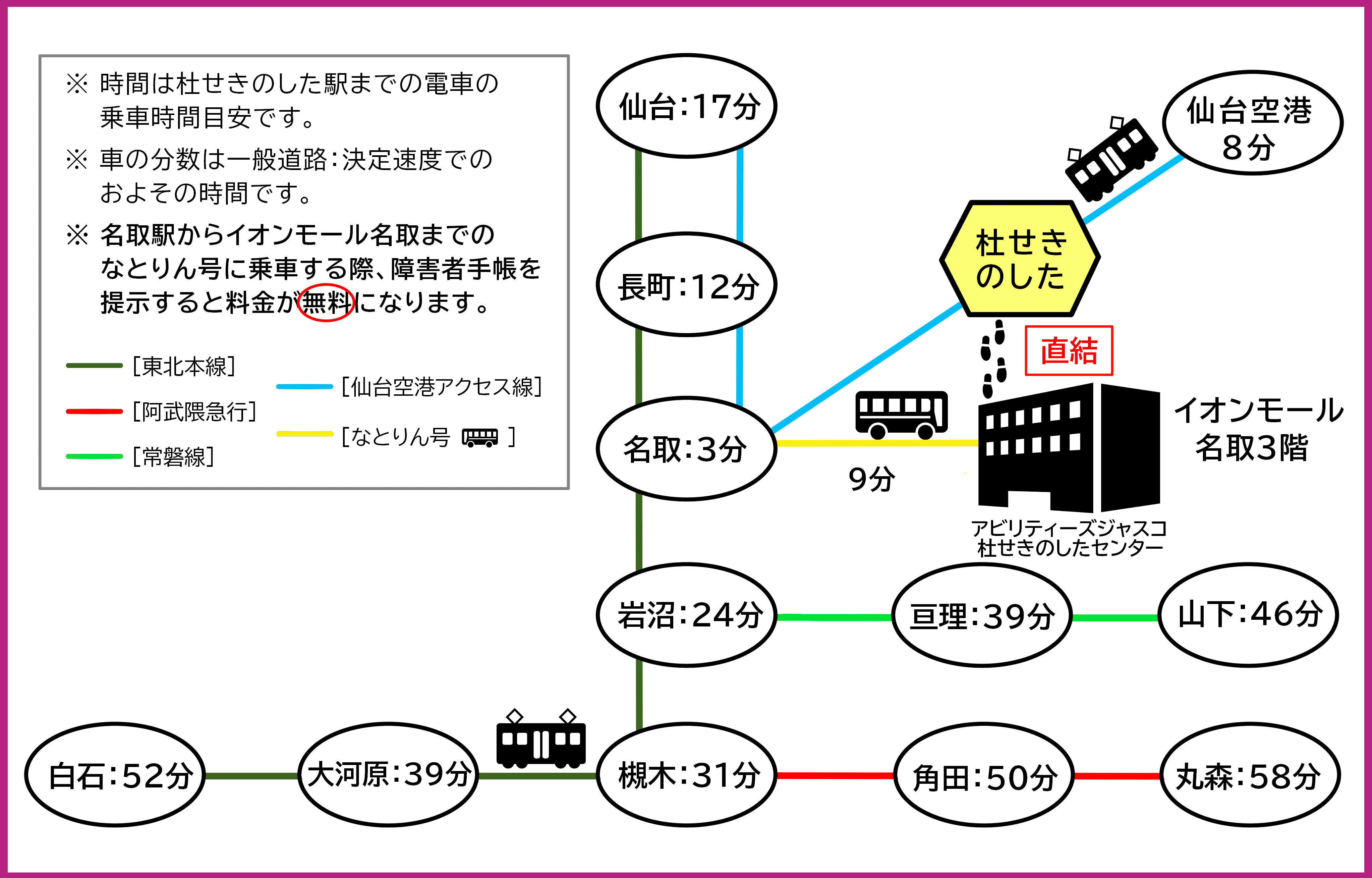 杜せきのしたセンター