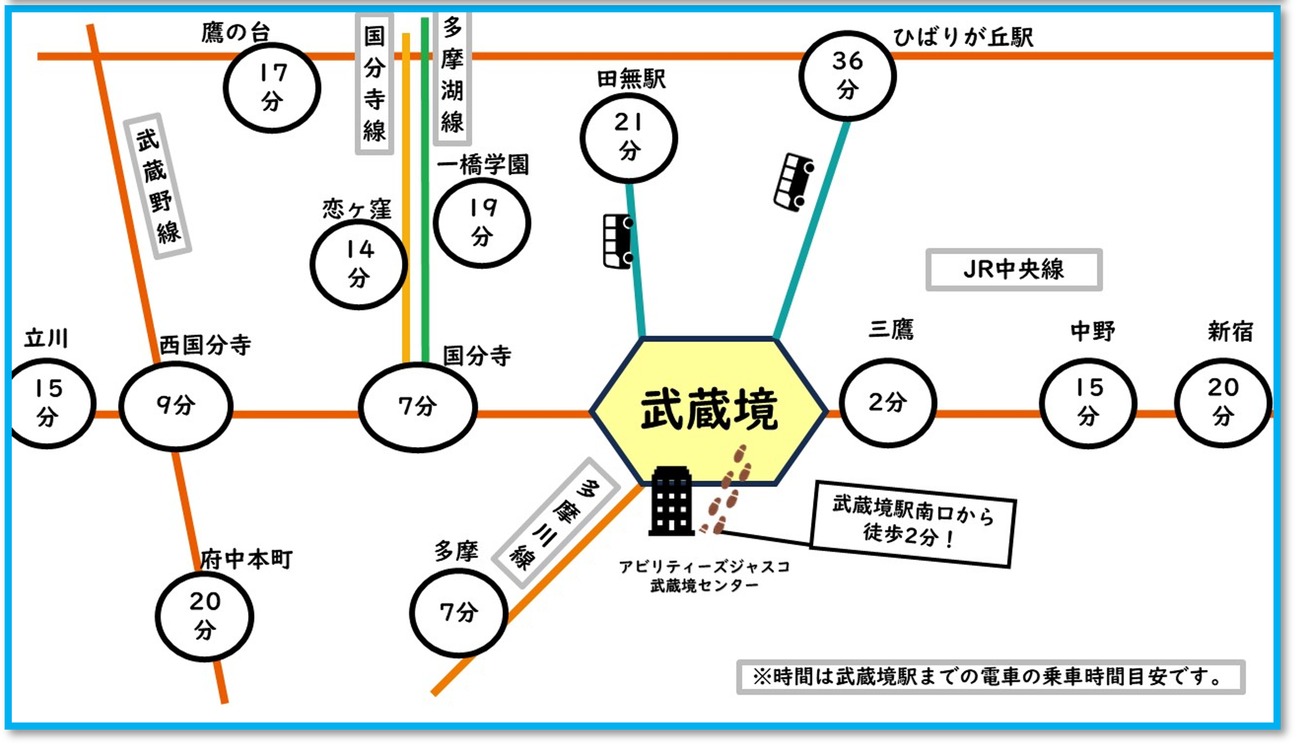武蔵境センター