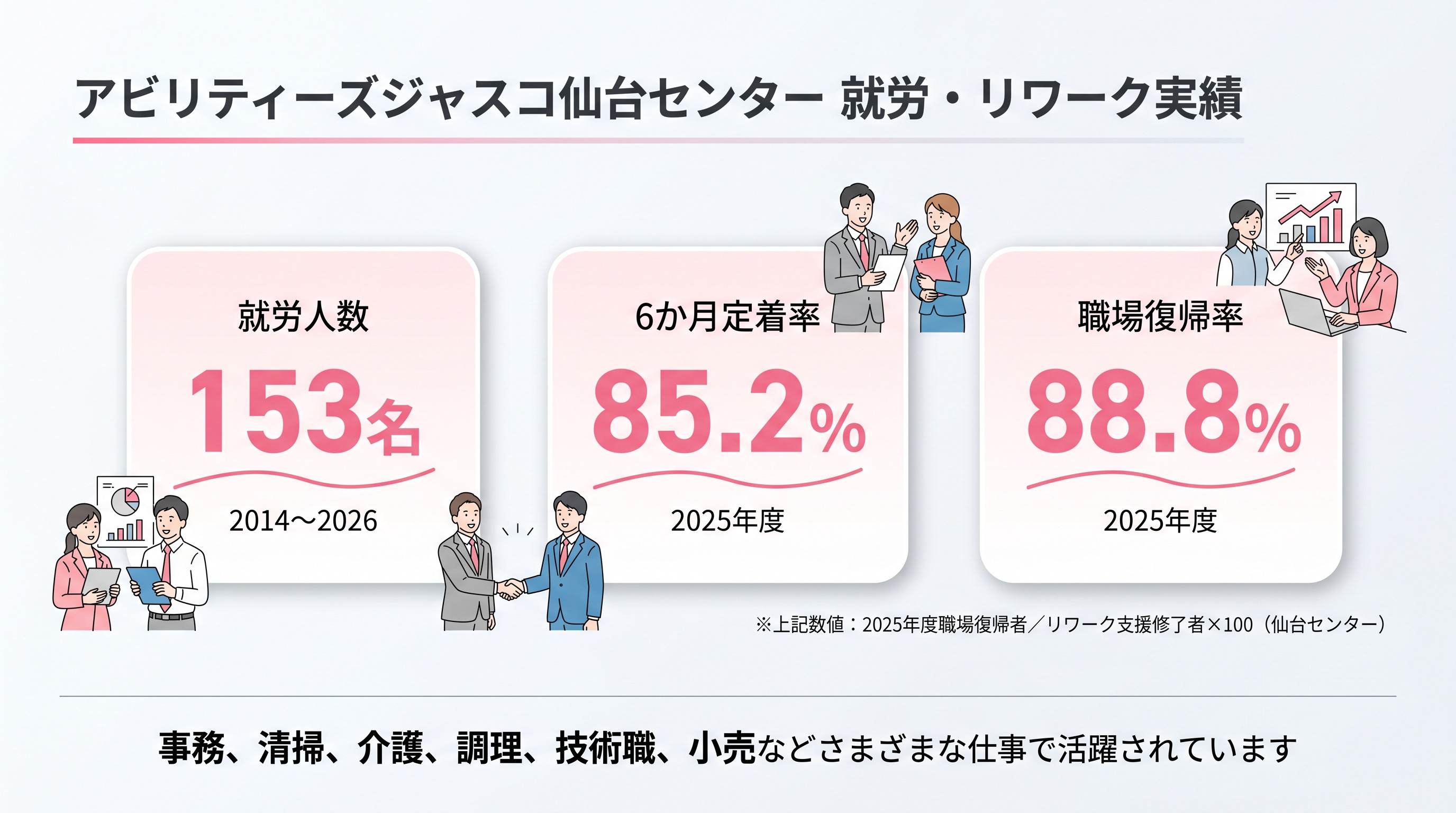 アビリティーズジャスコ仙台センター（就労移行支援・リワーク支援・就労定着支援）